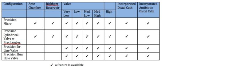 Codman Hakim Precision Pressure Differential Valves - ISPN Guide